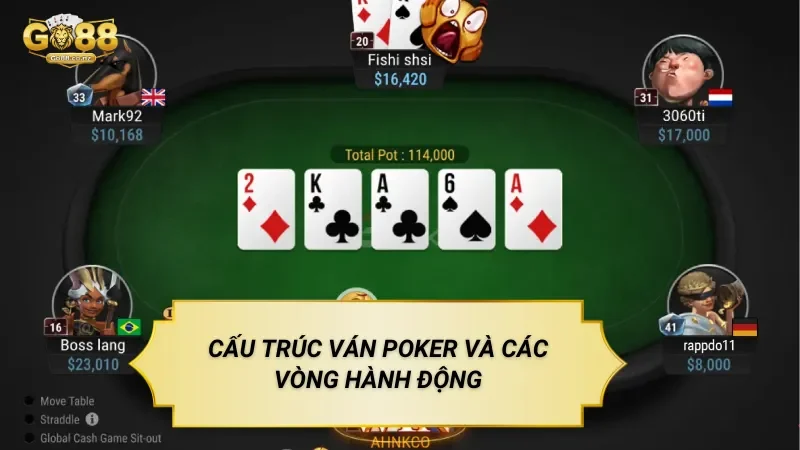Poker Go88 – Trò Chơi Bài Với Nhiều Vòng Hành Động Cấu Trúc Ván Poker Và Các Vòng Hành Động