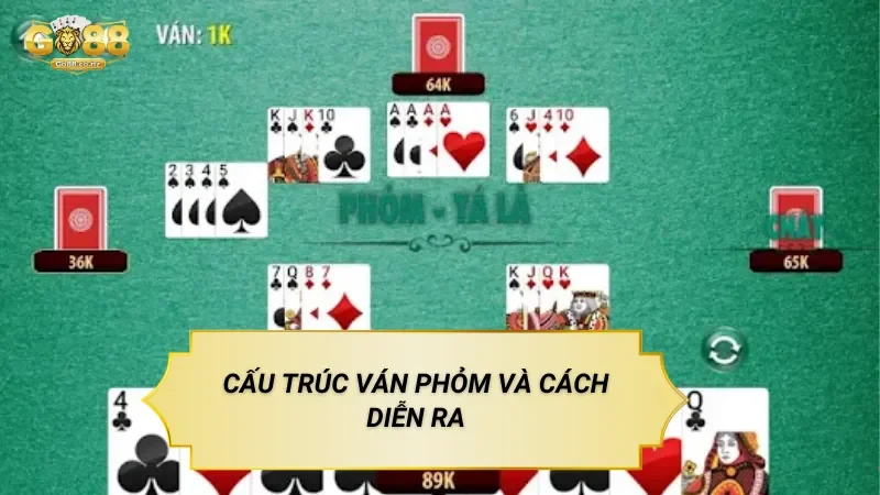 Phỏm Go88 – Trò Chơi Bài Dựa Trên Sắp Xếp Bộ Bài Cấu Trúc Ván Phỏm Và Cách Diễn Ra